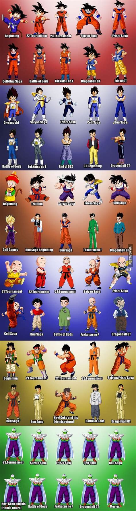 Krillin is the most powerful human in the Dragonball Universe. . Dragon ball character wheel